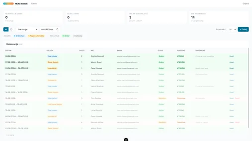 Admin panel